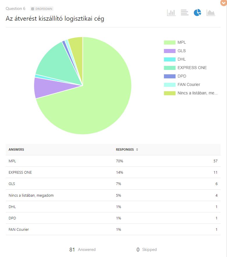 Kamu webshopok és átverős oldalak lista és statisztika