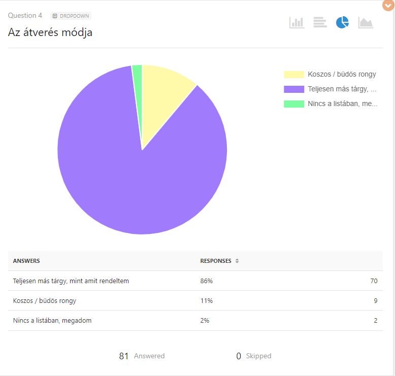 Kamu webshopok és átverős oldalak lista és statisztika