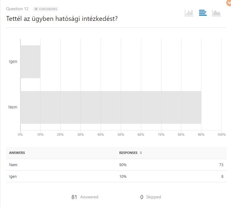 Kamu webshopok és átverős oldalak lista és statisztika