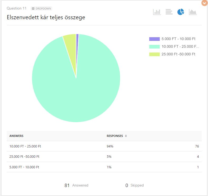 Kamu webshopok és átverős oldalak lista és statisztika